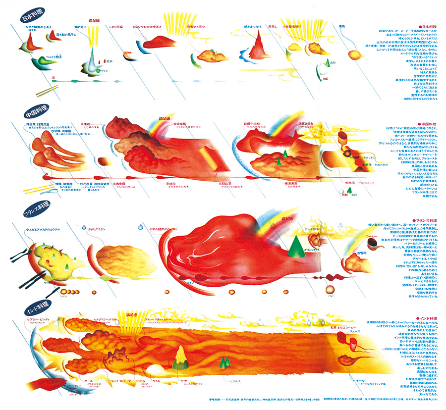 Taste maps